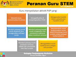 Galakkan rasa ingin tahu dan keyakinan, hubungkan pengalaman dalam. 8 Peranan Guru Dalam Melestarikan Pendidikan Stem