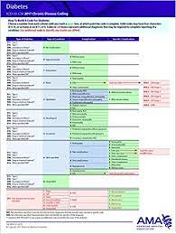 Icd 10 Cm 2017 Chronic Disease Coding Card Copd Asthma Pneumonia Icd 10 Cm 2017 Chronic Disease Coding Cards 9781622025817 Medicine Health Science Books Amazon Com