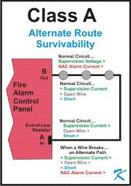 How Does Conventional Class A Fire Alarm Wiring Work