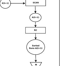 2 Flow Chart Of Mr Bfs Implementation Download