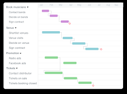 Guide For Using A Gantt Chart Template