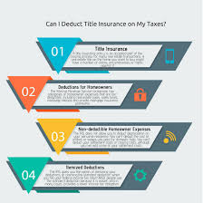 Can I Deduct Title Insurance On My Taxes Florida Title