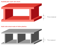 We are pleased to deliver carport, aluminum carport, cantilever carport, modern carport. A Plexiglas Carport Roof Protects Against Hail Rain And Heat Plexiglas