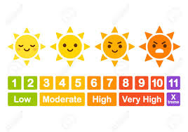 Uv Index Chart Funny Educational Infographic For Children Cute