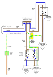 New Wiring Diagram Dual Rcd Consumer Unit Diagram Diagramtemplate Diagramsample