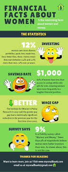 Financial Facts About Women Personal Finance Personal Finance Articles Finance