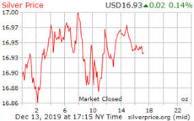 Gold Price