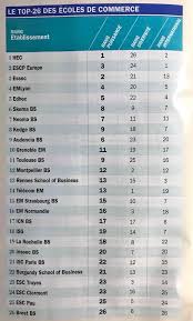 However some deans in such schools are smarter than others and try to increase the school's attractivity by investing in things that will make. Concours Ecricome Decouvrez Le Tout Nouveau Classement Des Esc Par Le Magazine Challenge Les Ecoles Membres D Ecricome Toujours Dans Le Top 10 Facebook