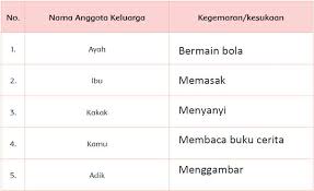 Kunci jawaban tema 8 kelas 5 halaman 28. Kunci Jawaban Halaman 32 33 35 36 37 38 39 Tema 8 Kelas 4 Di 2021 Buku Kunci Berkelas