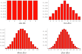 dice from wolfram mathworld