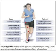 Pin On Knee Exercises