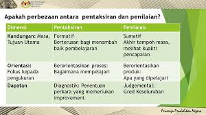 You can create one as well, really easily.get started. Cikgu Share Panduan Pelaksanaan Pentaksiran Bilik Darjah Facebook