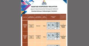 Yayasan sultanah bahiyah is a charitable organization that promotes social change through community work in education, community development, health, youth outreach, and training initiatives. Jawatan Kosong Di Maktab Koperasi Malaysia Mkm 2019 Jobcari Com Jawatan Kosong Terkini