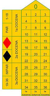 En caso de que las personas que apuesten giren la ruleta por su cuenta, gírala tú mismo para así hacerte una idea en cuanto a la rapidez con la que se mueva. Ruleta Wikipedia La Enciclopedia Libre