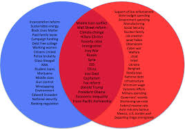 Chart How The Republican Fox Business Debate Topics Compare