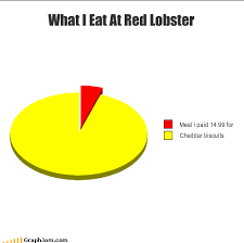 I knew it would be a struggle. Graphjam Basket Funny Graphs Cheezburger