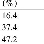 Budget 2016 impact on households. Malaysian Household Income 2016 Download Scientific Diagram