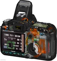It also shows you the focal length that you will experience since this camera. Canon 50d