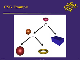 However, the ability of humans to specify more geometric complexity (millions of primitives) will not. Advanced Computer Graphics Constructive Modelling Ppt Download