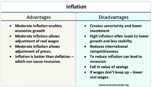 Inflation Advantages And Disadvantages Economics Help