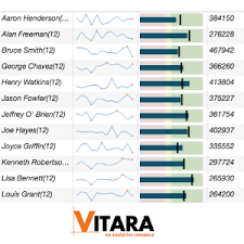 vitaracharts microchart