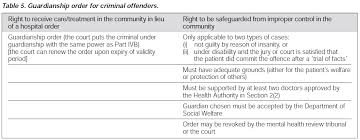 The New Mental Health Ordinance 1996 To 1997 A Reference Guide For Physicians And Mental Health Workers