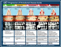 Oral Care Info Patient Resources Gentle Dental Of New