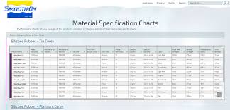 new web tool interactive smooth on material specification