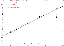 Перевод слова equilibrium, американское и британское произношение, транскрипция, словосочетания, однокоренные слова, примеры использования. Log Of The Equilibrium Constant As A Function Of 1 Temperature Keq T Download Scientific Diagram