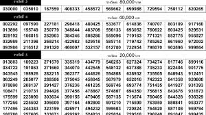 ตรวจหวย ตรวจสลากกินแบ่งรัฐบาล ตรวจลอตเตอรี่ 16 ธันวาคม 2563 หวย. à¹ƒà¸šà¸•à¸£à¸§à¸ˆà¸«à¸§à¸¢ 1 à¸ à¸„ 63 à¹€à¸£ à¸¢à¸‡à¹€à¸šà¸­à¸£ à¸•à¸£à¸§à¸ˆà¸œà¸¥à¸ªà¸¥à¸²à¸à¸ à¸™à¹à¸š à¸‡ 1 07 63 Youtube