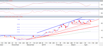 Sector Highlight Jse Gold Mining Index