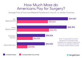 See how much you can save. 2021 Medical Debt Statistics Singlecare