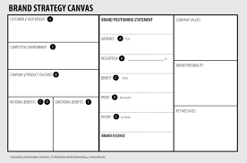Creating a simple statement will still provide value, but a deeper look at the brand and industry will ensure your statement is placed in context. Brand Strategy Canvas Brucey Inbound Marketing For Industrial Businesses Brisbane Brand Positioning Strategy Brand Strategy Digital Marketing Strategy
