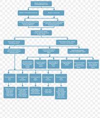 Let us try to understand the term organization design and structure. the structure of any building depends on its base or foundation. Organizational Chart Organizational Structure Company Png 1000x1183px Organization Area Brand Business Chart Download Free
