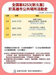 高雄確診女案1289足跡曝光 連3天固定2小時至健身房運動 #地方 #疫情 #高雄 #本土個案 #足跡 #獅子會 #案1289 #陳時中 #高捷 #全聯小港店 #alldaysports Qhiuzu0rosihjm