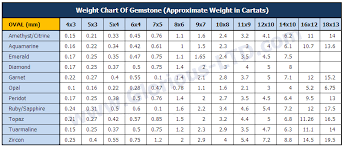 Weight Chart Of Gemstone Glorious Trading Co Ltd