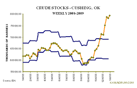 crude oil inventories i can tango can you seeking alpha