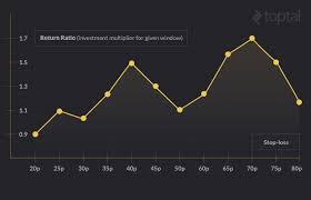 Trading binary options involve risk. Free Algo Trading Github Signal Push Binary Options