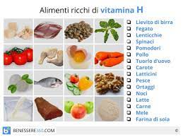 Dal punto di vista chimico possiamo in realtà individuare sei molecole diverse (piridossina, piridossale piridossamina e i corrispondenti esteri 5′ fosfati), ma la forma biologicamente attiva è rappresentata dal solo piridossalfosfato. Vitamina H Dove Si Trova Proprieta Della Biotina Dosi E Carenza Alimenti Biotina Vitamine