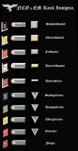Enlisted Nco Rank Insignia Luftwaffe Military Ranks Military Insignia Luftwaffe