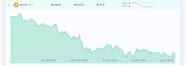 Bitcoin (btc) price stats and information. Market Update Coronavirus Fears Stock Market Crash And Bitcoin Price Predictions Markets And Prices Bitcoin News