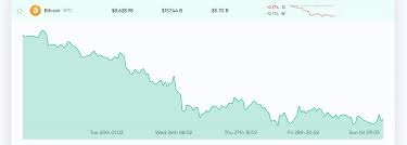 Why is the cryptocurrency market crashing? Market Update Coronavirus Fears Stock Market Crash And Bitcoin Price Predictions Markets And Prices Bitcoin News