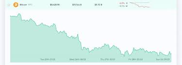 I'm not sure there will be a super cycle. Market Update Coronavirus Fears Stock Market Crash And Bitcoin Price Predictions Markets And Prices Bitcoin News