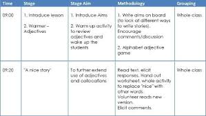 How To Write A Daily Lesson Plan Template Lesson Plan Templates Teacher Lesson Plans Template Ela Lesson Plan Template
