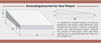 Concrete is the most expensive material for building a ramp, but works great for ramps that will be permanent. How To Make A Concrete Ramp Diy Mother Earth News