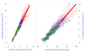 Chapter 4 Canadas Changing Climate Report