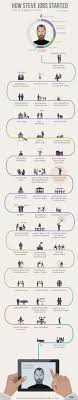 Awesome Infographic Connects The Dots Of Steve Jobs Life In 2020 Steve Jobs Infographic Infographic Design
