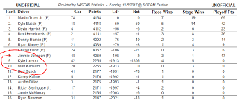 Nascar cup series track quick reference guide. Tiebreakers For Playoff Eliminated Drivers Nascar
