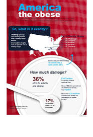 American Obesity Visit Our New Infographic Gallery At Visualoop Com Obesity Infographics American Obesity Health And Wellness Coach