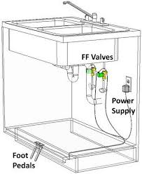 kitchen sink faucets, kitchen faucet